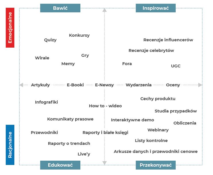 content marketing formy