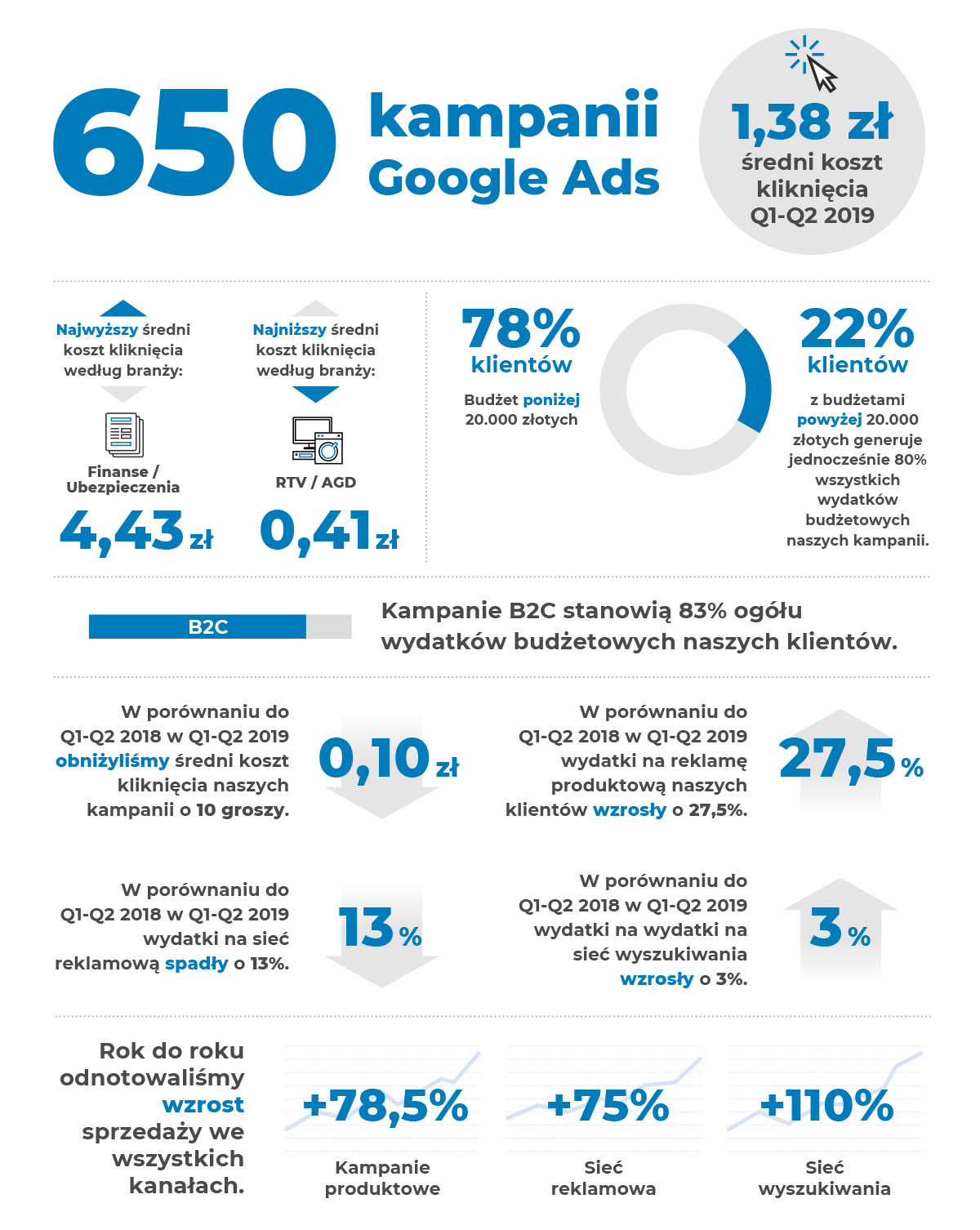 Infografiki - zdjęcie nr 4