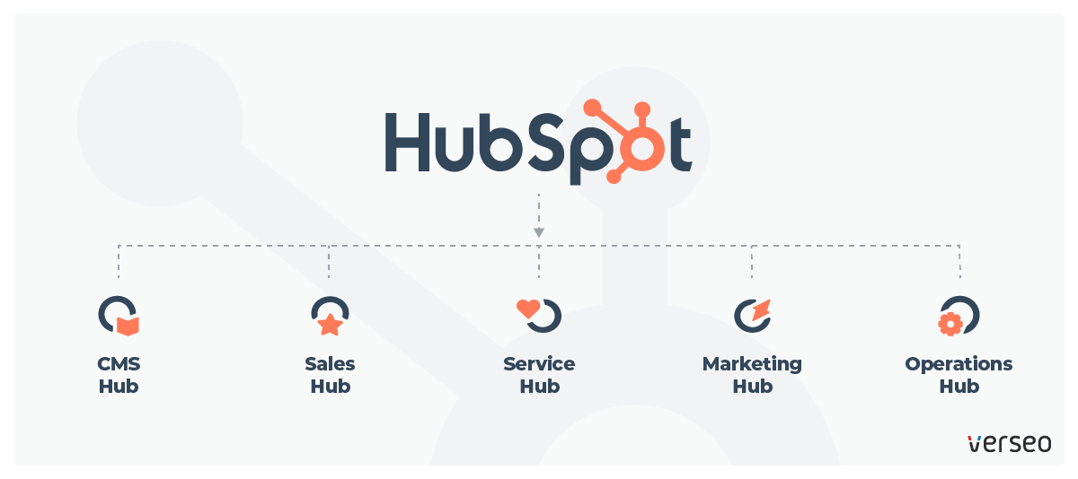 Wdrożenia Hubspot - zdjęcie nr 28