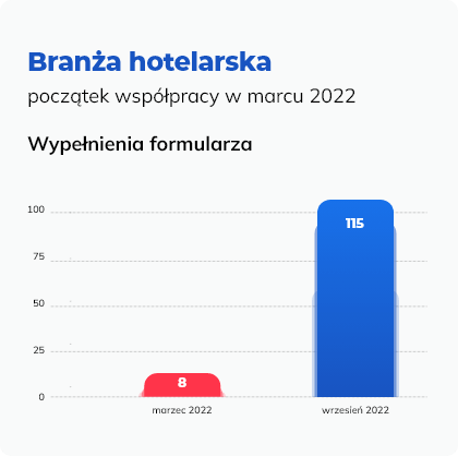 Reklama lokalna - zdjęcie nr 29