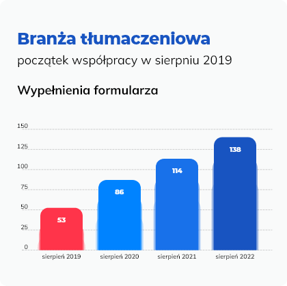Reklama lokalna - zdjęcie nr 28