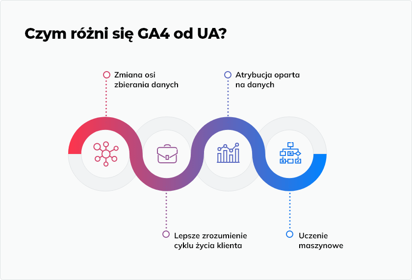 Konfiguracja i wdrożenie GA4 - zdjęcie nr 40