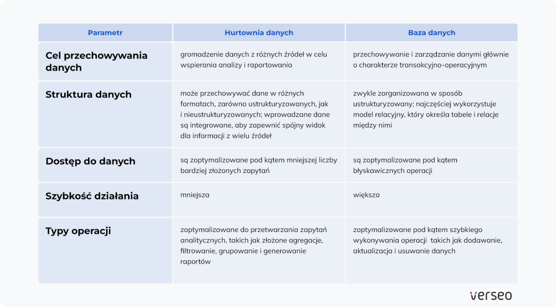 Marketingowa Chmura Danych (Hurtownia danych) - zdjęcie nr 26