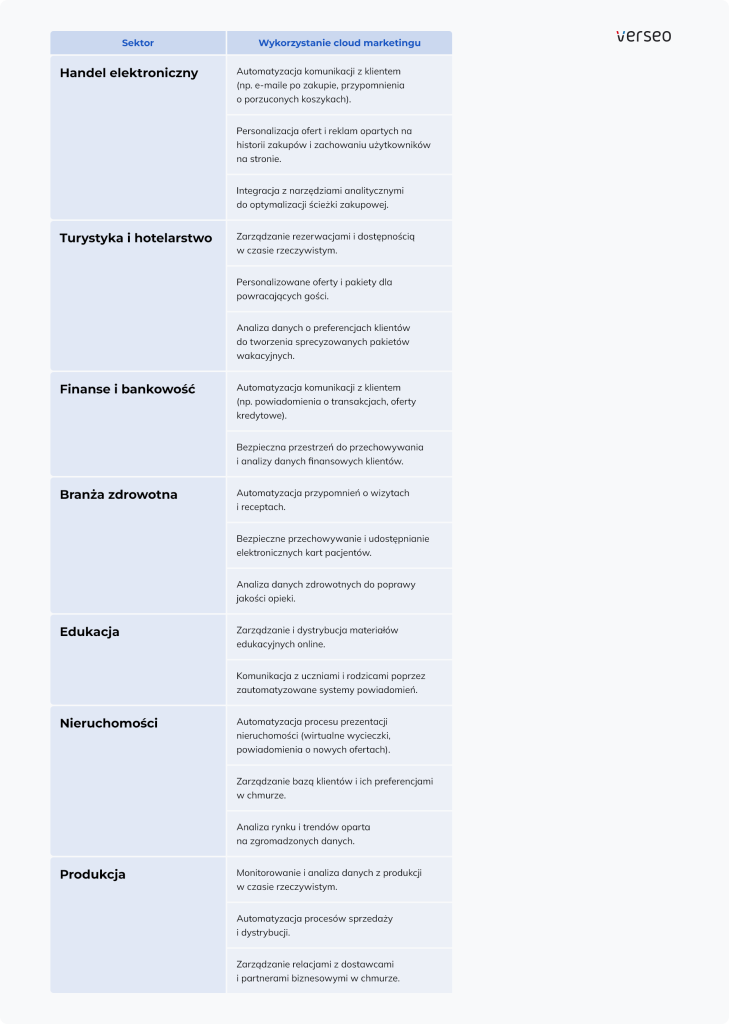 Marketingowa Chmura Danych (Hurtownia danych) - zdjęcie nr 28