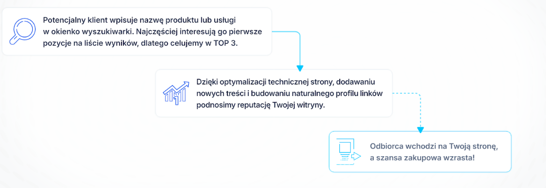 LinkedIn Ads - zdjęcie nr 38