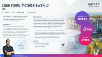Hotel Zalewski